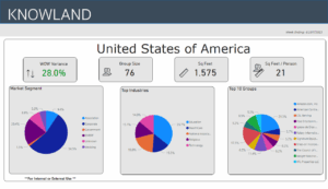 Week ending 01-07-23 trends