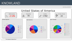 Weekly meeting stats ending 06 03 23