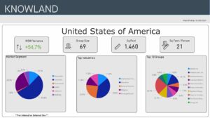 Jan week 1 trends