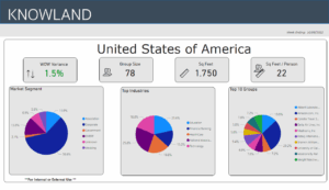 Oct 10 2022 trends