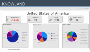 2-18-23 Weekly Trends