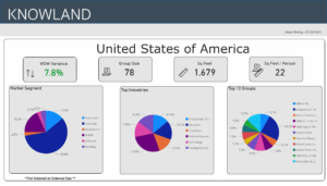 Meets and Events trends week ending 7-22-23