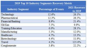 2019 Recovery Metrics