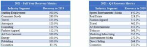2021 Recovery Metrics
