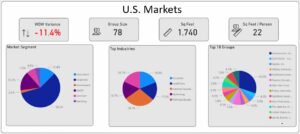 July 30 trends