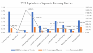 Middle East 2022 Recovery M