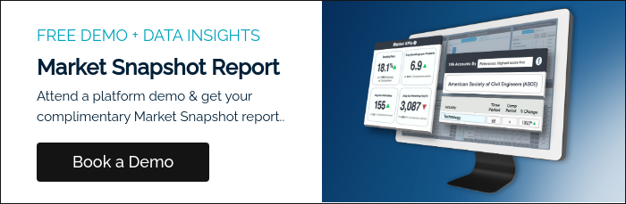 FREE DEMO + DATA INSIGHTS Market Snapshot Report Attend a platform demo & get your complimentary Market Snapshot report..